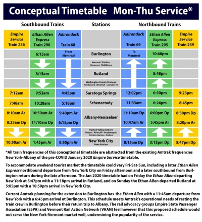 Expanding Passenger Rail Service is a Priority