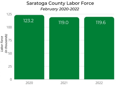 Labor Shortage Remains Biggest Challenge to Local Economy