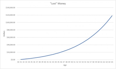 Protecting Your Assets: Avoid The Three Big 401(k) Mistakes